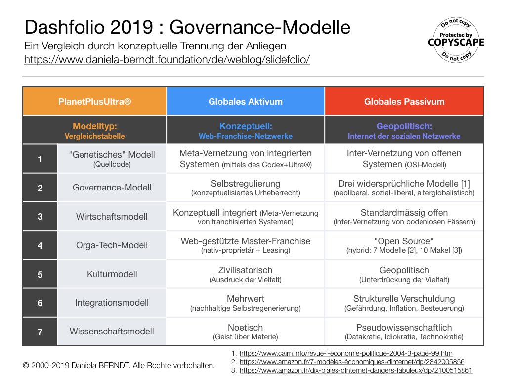  Rückschau 2019. Weiterleitung auf: dashfolio-2019.daniela-berndt.foundation/de/weblog/slidefolio/, Keynote Nr. 2/3. Alle Rechte vorbehalten. 