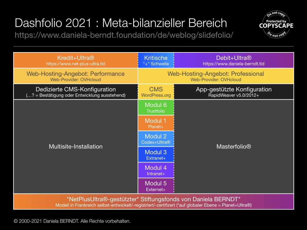  Rückschau 2021. Weiterleitung auf: dashfolio-2021.daniela-berndt.foundation/de/weblog/slidefolio/, Keynote Nr. 3/5. Alle Rechte vorbehalten. 