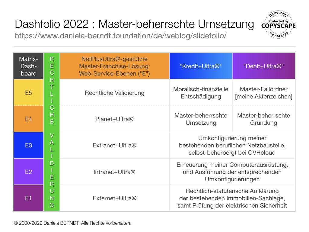  Zitiert unter: www.daniela-berndt.foundation/de/weblog/files/2022-01-25_einweihungseintrag.html. Alle Rechte vorbehalten. 