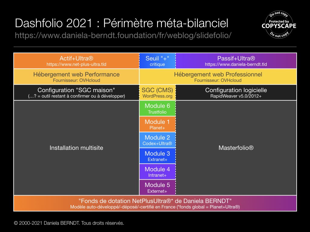  Rétrospective 2021. Redirection vers: dashfolio-2021.daniela-berndt.foundation/fr/weblog/slidefolio/, Keynote n° 3/5. Tous droits réservés. 